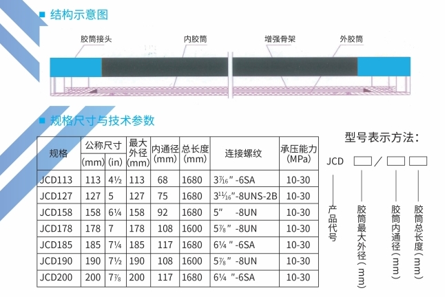 JCD膨胀式地层测试封隔器胶筒