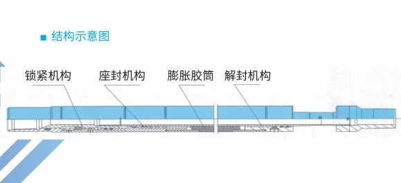 JCG膨胀式过油管封隔器