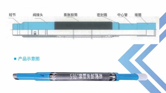 JCK水力扩张式封隔器